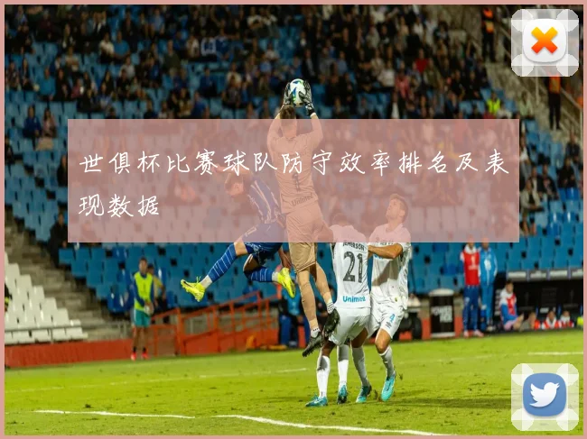 世俱杯比赛球队防守效率排名及表现数据